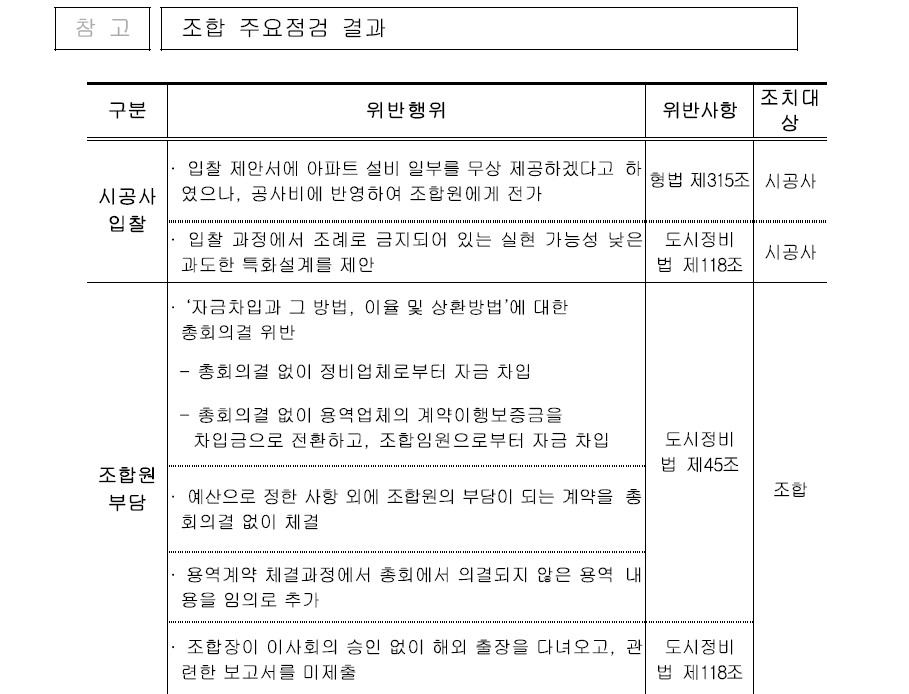 재개발 재건축 조합 점검결과 1.jpg #재개발·재건축 조합 합동점검 : 경희궁자이(아파트, 상가, 오피스텔)매매임대전문